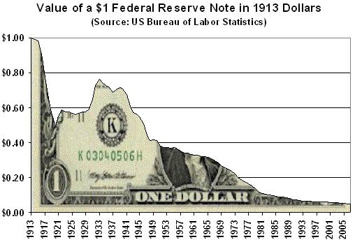 End the Federal Reserve