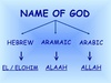 Allah and Elohim - Are they the same God?